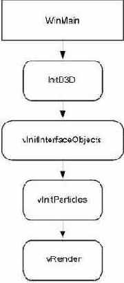   D3D_Particles